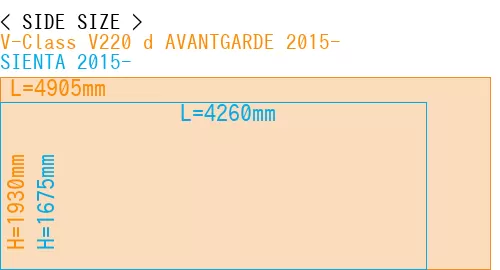 #V-Class V220 d AVANTGARDE 2015- + SIENTA 2015-